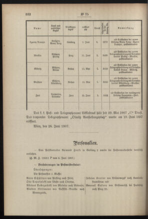 Post- und Telegraphen-Verordnungsblatt für das Verwaltungsgebiet des K.-K. Handelsministeriums 19070702 Seite: 2