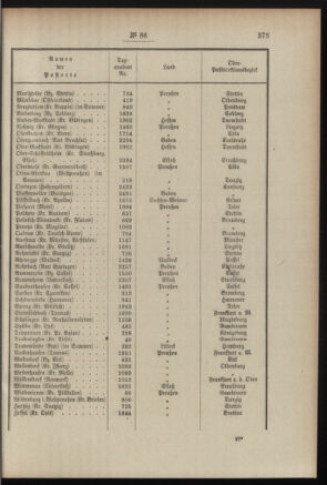 Post- und Telegraphen-Verordnungsblatt für das Verwaltungsgebiet des K.-K. Handelsministeriums 19070801 Seite: 3