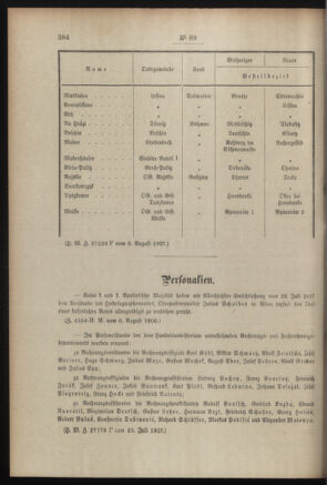 Post- und Telegraphen-Verordnungsblatt für das Verwaltungsgebiet des K.-K. Handelsministeriums 19070813 Seite: 2