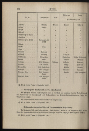 Post- und Telegraphen-Verordnungsblatt für das Verwaltungsgebiet des K.-K. Handelsministeriums 19070919 Seite: 4