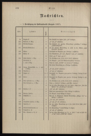 Post- und Telegraphen-Verordnungsblatt für das Verwaltungsgebiet des K.-K. Handelsministeriums 19071009 Seite: 2