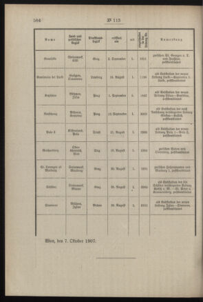 Post- und Telegraphen-Verordnungsblatt für das Verwaltungsgebiet des K.-K. Handelsministeriums 19071015 Seite: 2