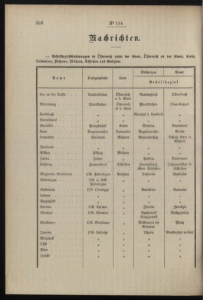 Post- und Telegraphen-Verordnungsblatt für das Verwaltungsgebiet des K.-K. Handelsministeriums 19071016 Seite: 2