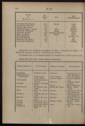 Post- und Telegraphen-Verordnungsblatt für das Verwaltungsgebiet des K.-K. Handelsministeriums 19071029 Seite: 2