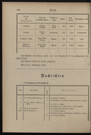 Post- und Telegraphen-Verordnungsblatt für das Verwaltungsgebiet des K.-K. Handelsministeriums 19071108 Seite: 2