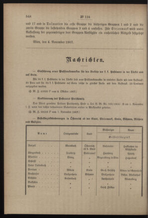 Post- und Telegraphen-Verordnungsblatt für das Verwaltungsgebiet des K.-K. Handelsministeriums 19071113 Seite: 2