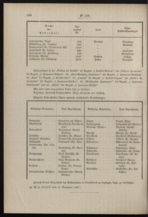 Post- und Telegraphen-Verordnungsblatt für das Verwaltungsgebiet des K.-K. Handelsministeriums 19071120 Seite: 2