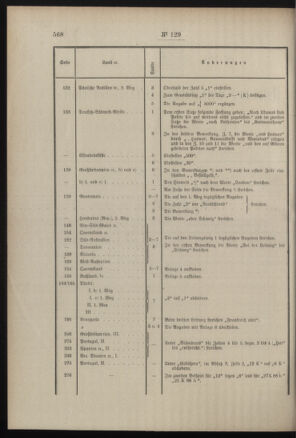 Post- und Telegraphen-Verordnungsblatt für das Verwaltungsgebiet des K.-K. Handelsministeriums 19071126 Seite: 2