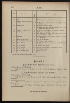 Post- und Telegraphen-Verordnungsblatt für das Verwaltungsgebiet des K.-K. Handelsministeriums 19071210 Seite: 2