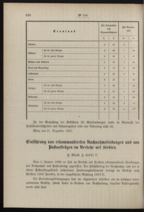 Post- und Telegraphen-Verordnungsblatt für das Verwaltungsgebiet des K.-K. Handelsministeriums 19071227 Seite: 2