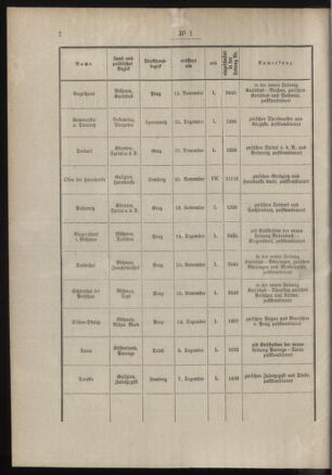 Post- und Telegraphen-Verordnungsblatt für das Verwaltungsgebiet des K.-K. Handelsministeriums 19080108 Seite: 2