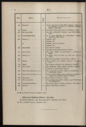 Post- und Telegraphen-Verordnungsblatt für das Verwaltungsgebiet des K.-K. Handelsministeriums 19080109 Seite: 2