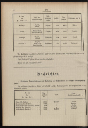 Post- und Telegraphen-Verordnungsblatt für das Verwaltungsgebiet des K.-K. Handelsministeriums 19080110 Seite: 2