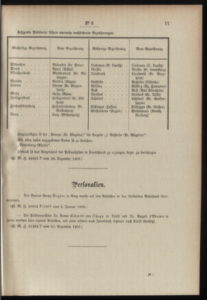 Post- und Telegraphen-Verordnungsblatt für das Verwaltungsgebiet des K.-K. Handelsministeriums 19080110 Seite: 3