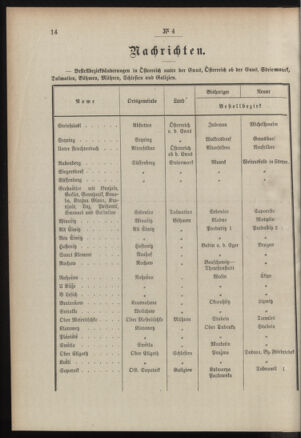 Post- und Telegraphen-Verordnungsblatt für das Verwaltungsgebiet des K.-K. Handelsministeriums 19080113 Seite: 2