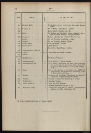 Post- und Telegraphen-Verordnungsblatt für das Verwaltungsgebiet des K.-K. Handelsministeriums 19080125 Seite: 2