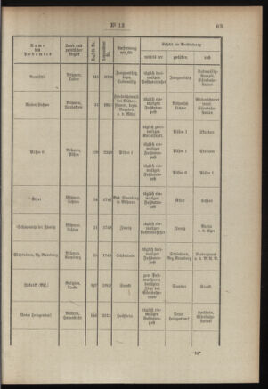 Post- und Telegraphen-Verordnungsblatt für das Verwaltungsgebiet des K.-K. Handelsministeriums 19080131 Seite: 3