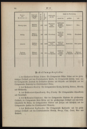 Post- und Telegraphen-Verordnungsblatt für das Verwaltungsgebiet des K.-K. Handelsministeriums 19080131 Seite: 4