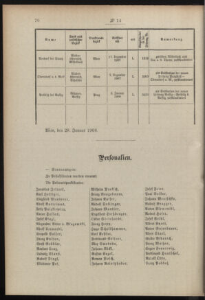 Post- und Telegraphen-Verordnungsblatt für das Verwaltungsgebiet des K.-K. Handelsministeriums 19080201 Seite: 2