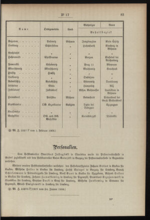 Post- und Telegraphen-Verordnungsblatt für das Verwaltungsgebiet des K.-K. Handelsministeriums 19080206 Seite: 3