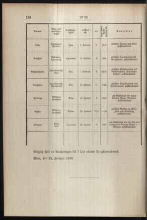 Post- und Telegraphen-Verordnungsblatt für das Verwaltungsgebiet des K.-K. Handelsministeriums 19080306 Seite: 2