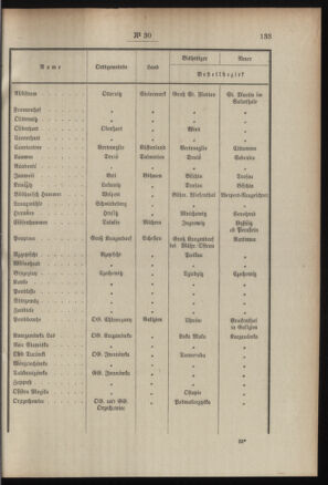 Post- und Telegraphen-Verordnungsblatt für das Verwaltungsgebiet des K.-K. Handelsministeriums 19080310 Seite: 3