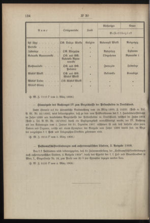 Post- und Telegraphen-Verordnungsblatt für das Verwaltungsgebiet des K.-K. Handelsministeriums 19080310 Seite: 4