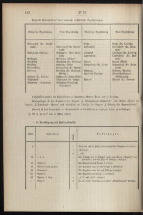 Post- und Telegraphen-Verordnungsblatt für das Verwaltungsgebiet des K.-K. Handelsministeriums 19080317 Seite: 2