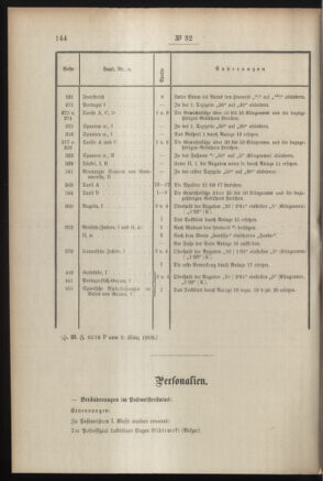 Post- und Telegraphen-Verordnungsblatt für das Verwaltungsgebiet des K.-K. Handelsministeriums 19080317 Seite: 4