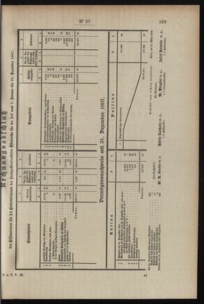 Post- und Telegraphen-Verordnungsblatt für das Verwaltungsgebiet des K.-K. Handelsministeriums 19080330 Seite: 5