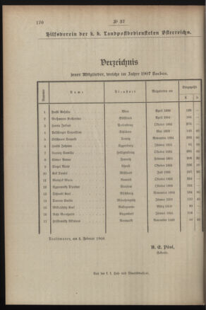 Post- und Telegraphen-Verordnungsblatt für das Verwaltungsgebiet des K.-K. Handelsministeriums 19080330 Seite: 6