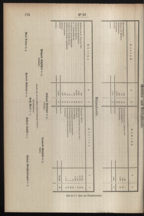 Post- und Telegraphen-Verordnungsblatt für das Verwaltungsgebiet des K.-K. Handelsministeriums 19080401 Seite: 4