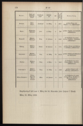 Post- und Telegraphen-Verordnungsblatt für das Verwaltungsgebiet des K.-K. Handelsministeriums 19080403 Seite: 2