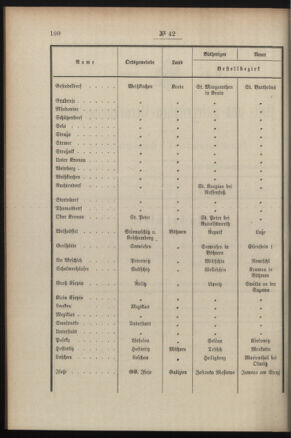 Post- und Telegraphen-Verordnungsblatt für das Verwaltungsgebiet des K.-K. Handelsministeriums 19080409 Seite: 2