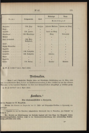 Post- und Telegraphen-Verordnungsblatt für das Verwaltungsgebiet des K.-K. Handelsministeriums 19080409 Seite: 3