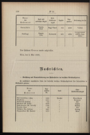 Post- und Telegraphen-Verordnungsblatt für das Verwaltungsgebiet des K.-K. Handelsministeriums 19080508 Seite: 2