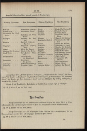 Post- und Telegraphen-Verordnungsblatt für das Verwaltungsgebiet des K.-K. Handelsministeriums 19080508 Seite: 3