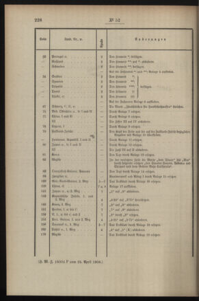 Post- und Telegraphen-Verordnungsblatt für das Verwaltungsgebiet des K.-K. Handelsministeriums 19080511 Seite: 2