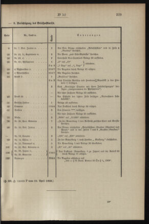 Post- und Telegraphen-Verordnungsblatt für das Verwaltungsgebiet des K.-K. Handelsministeriums 19080511 Seite: 3