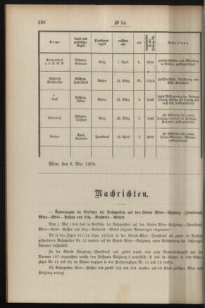 Post- und Telegraphen-Verordnungsblatt für das Verwaltungsgebiet des K.-K. Handelsministeriums 19080516 Seite: 2