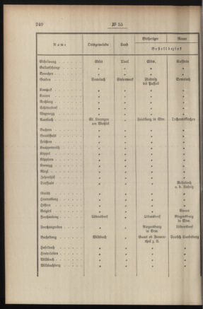 Post- und Telegraphen-Verordnungsblatt für das Verwaltungsgebiet des K.-K. Handelsministeriums 19080519 Seite: 2