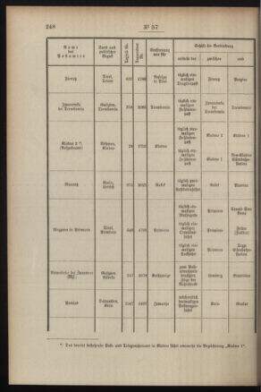 Post- und Telegraphen-Verordnungsblatt für das Verwaltungsgebiet des K.-K. Handelsministeriums 19080523 Seite: 2