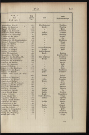 Post- und Telegraphen-Verordnungsblatt für das Verwaltungsgebiet des K.-K. Handelsministeriums 19080526 Seite: 3