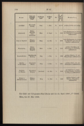 Post- und Telegraphen-Verordnungsblatt für das Verwaltungsgebiet des K.-K. Handelsministeriums 19080604 Seite: 2