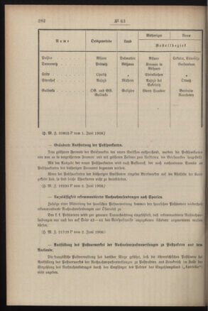 Post- und Telegraphen-Verordnungsblatt für das Verwaltungsgebiet des K.-K. Handelsministeriums 19080606 Seite: 2