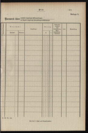 Post- und Telegraphen-Verordnungsblatt für das Verwaltungsgebiet des K.-K. Handelsministeriums 19080612 Seite: 15