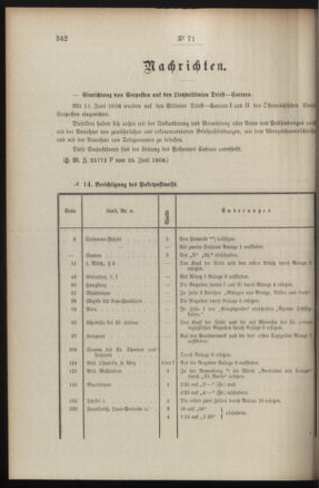 Post- und Telegraphen-Verordnungsblatt für das Verwaltungsgebiet des K.-K. Handelsministeriums 19080701 Seite: 2