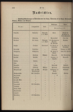 Post- und Telegraphen-Verordnungsblatt für das Verwaltungsgebiet des K.-K. Handelsministeriums 19080708 Seite: 6