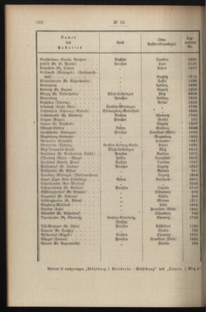 Post- und Telegraphen-Verordnungsblatt für das Verwaltungsgebiet des K.-K. Handelsministeriums 19080711 Seite: 2