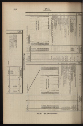 Post- und Telegraphen-Verordnungsblatt für das Verwaltungsgebiet des K.-K. Handelsministeriums 19080730 Seite: 4